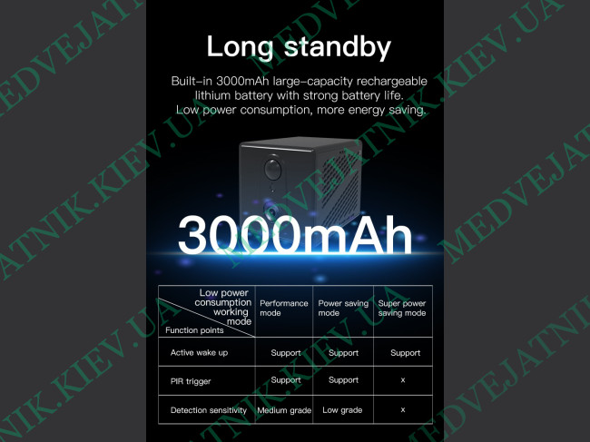 Wireless 4G HD Mini Camera with SIM Card/Motion Sensor Locksmiths tools 2