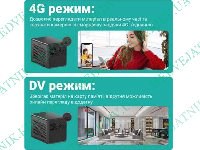 Wireless 4G HD Mini Camera with SIM Card/Motion Sensor Locksmiths tools 3