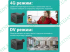 Wireless 4G HD Mini Camera with SIM Card/Motion Sensor Locksmiths tools 3