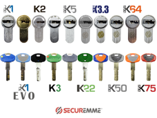 Securemme K1/ K1Evo/ K2/ K3/ K5/ K22/ K3.3/ K50/ K64/ K75 (Italy)